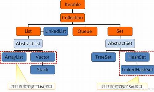 hashset iterator源码